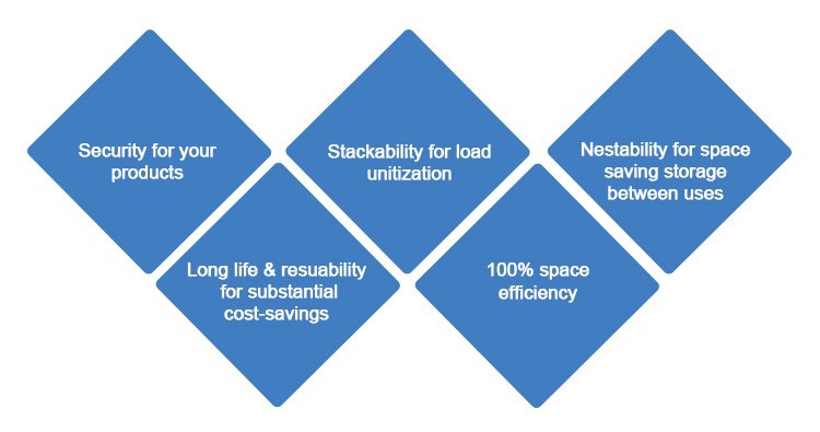 Stacked Vegetable Crates Durable HDPE Nestable & Stackable Vegetable Crate for Logistics