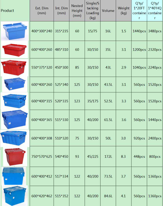 High-Quality Nestable Plastic Tote Box 56L with Lid