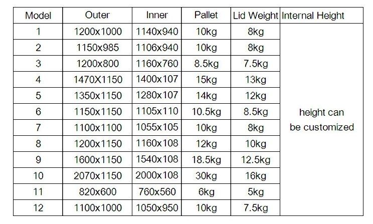 Space-saving Bulk Container for Logistics Custom Foldable Plastic Pallet Sleeve Container 1600x1150mm