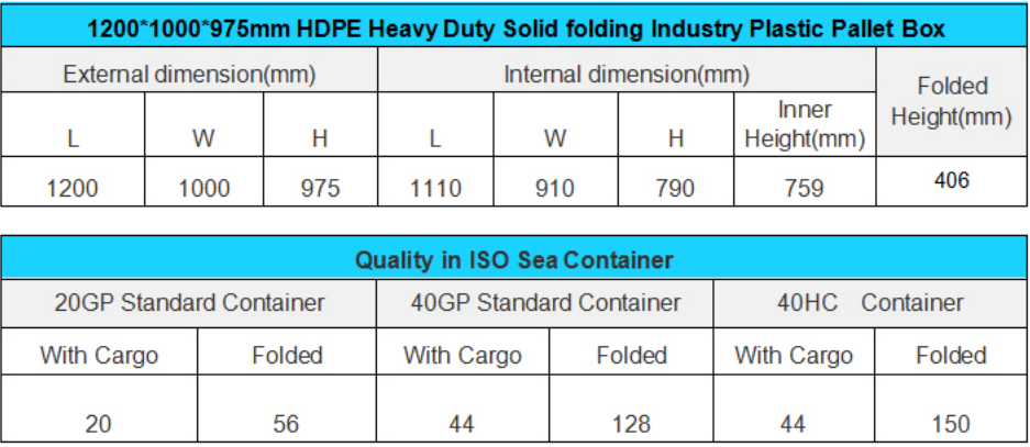 Heavy Duty Foldable Plastic Pallet Container HDPE Stackable