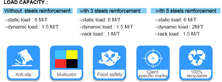 HDPE Full Flat Surface Plastic Pallet for Logistics & Warehouse