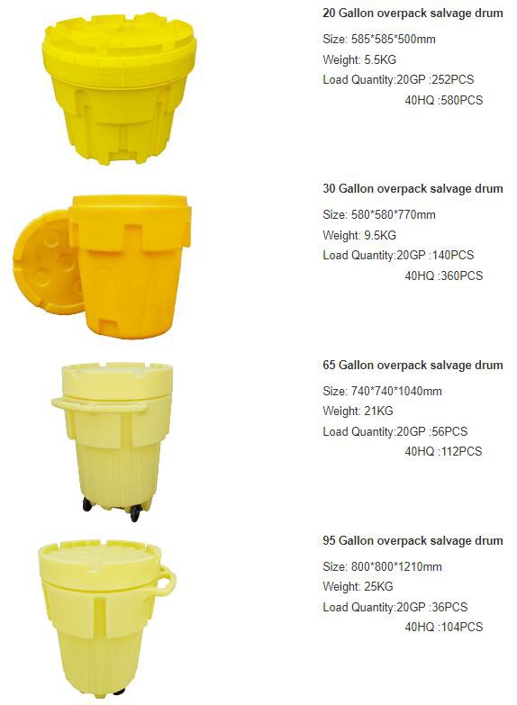 Oil Spill Control Kits - Durable, Stackable Polypropylene Absorbents