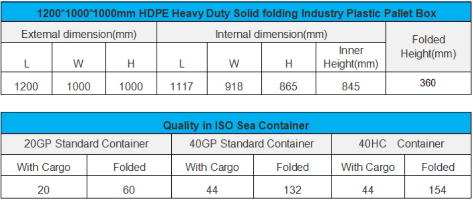 Durable HDPE Stackable Plastic Pallet Box container for Logistics